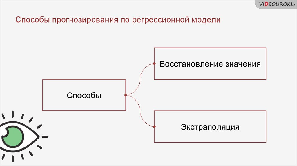 Методы статистического моделирования презентация