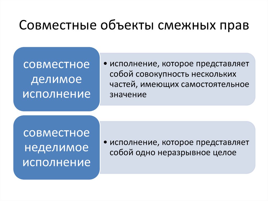 Объекты смежных прав схема