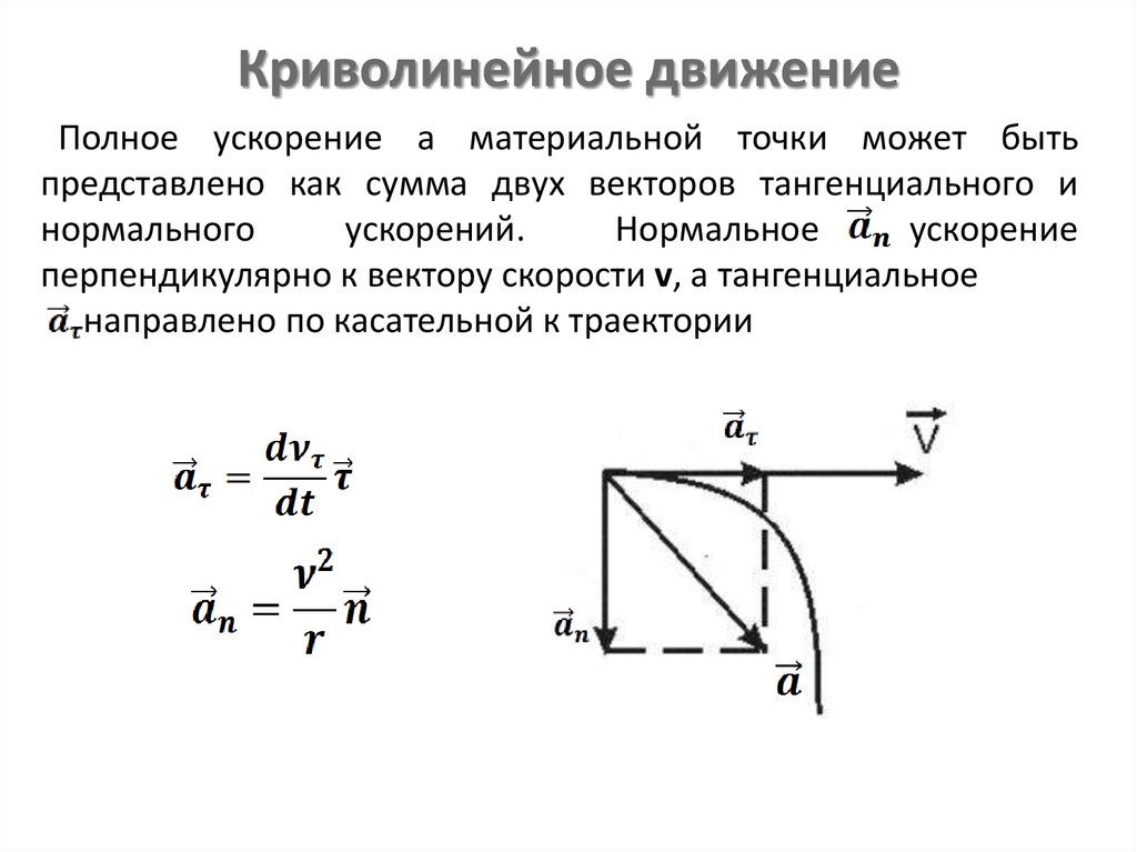 Перемещение криволинейного движения формула. Криволинейное движение нормальное и тангенциальное ускорение. Кинематика материальной точки 9 класс.