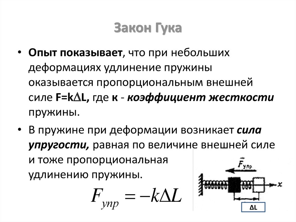 Зависимость между силой упругости и удлинением пружины