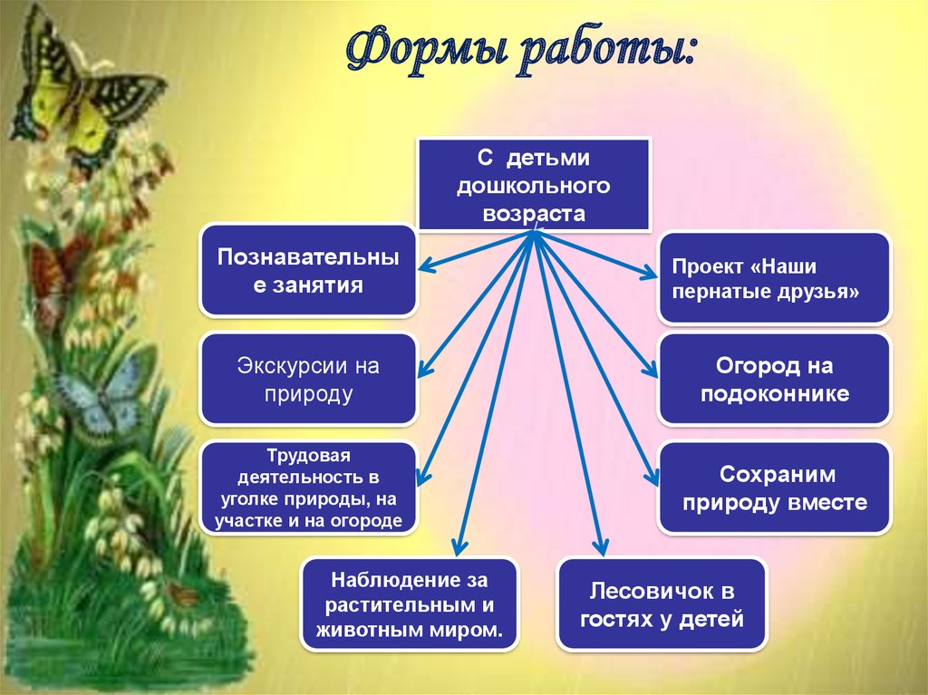 Составьте план текста совместное гармоничное развитие природы