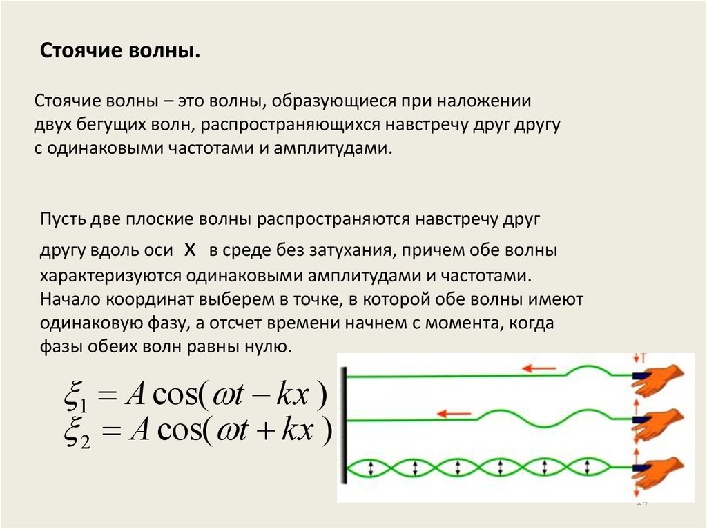 Волны с одинаковыми частотами и фазами