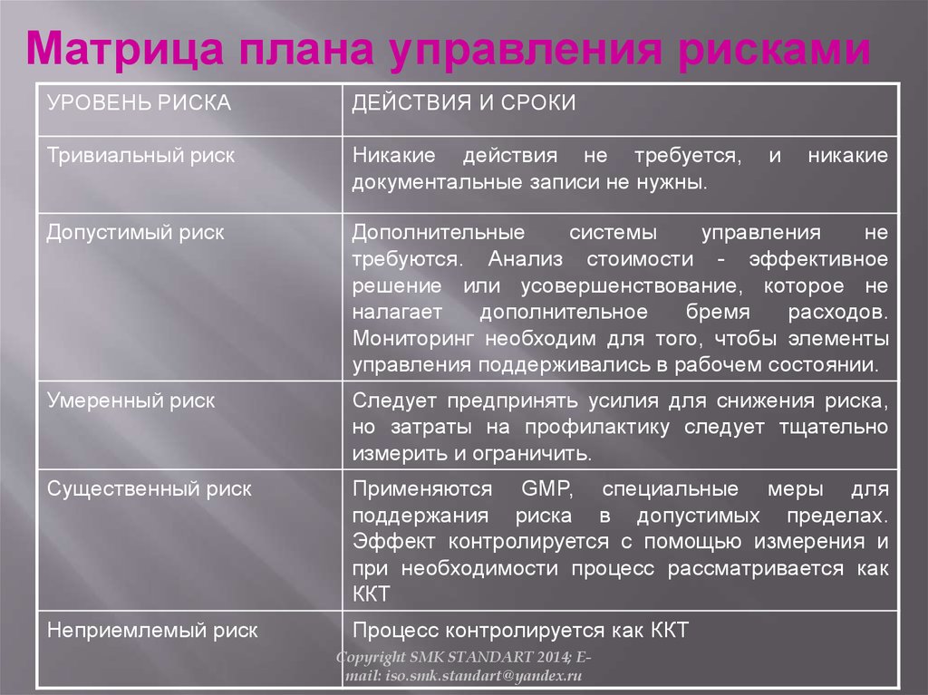 Матрица планирования. План управления допустимо приемлемыми и недопустимыми рисками. Матрица планирования Ревизора. По отношению к управлению планирование рассматривают как. Как можно управлять неприемлемым риском.