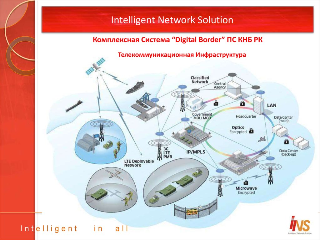 L network. Intelligent Network. Телекоммуникационная инфраструктура. Network solutions. Телекоммуникационная инфраструктура школы 21.