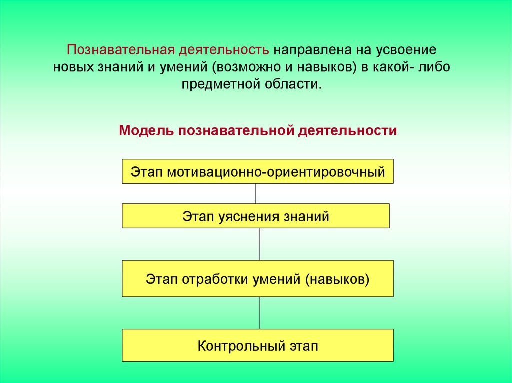 Познавательная деятельность 10 класс презентация