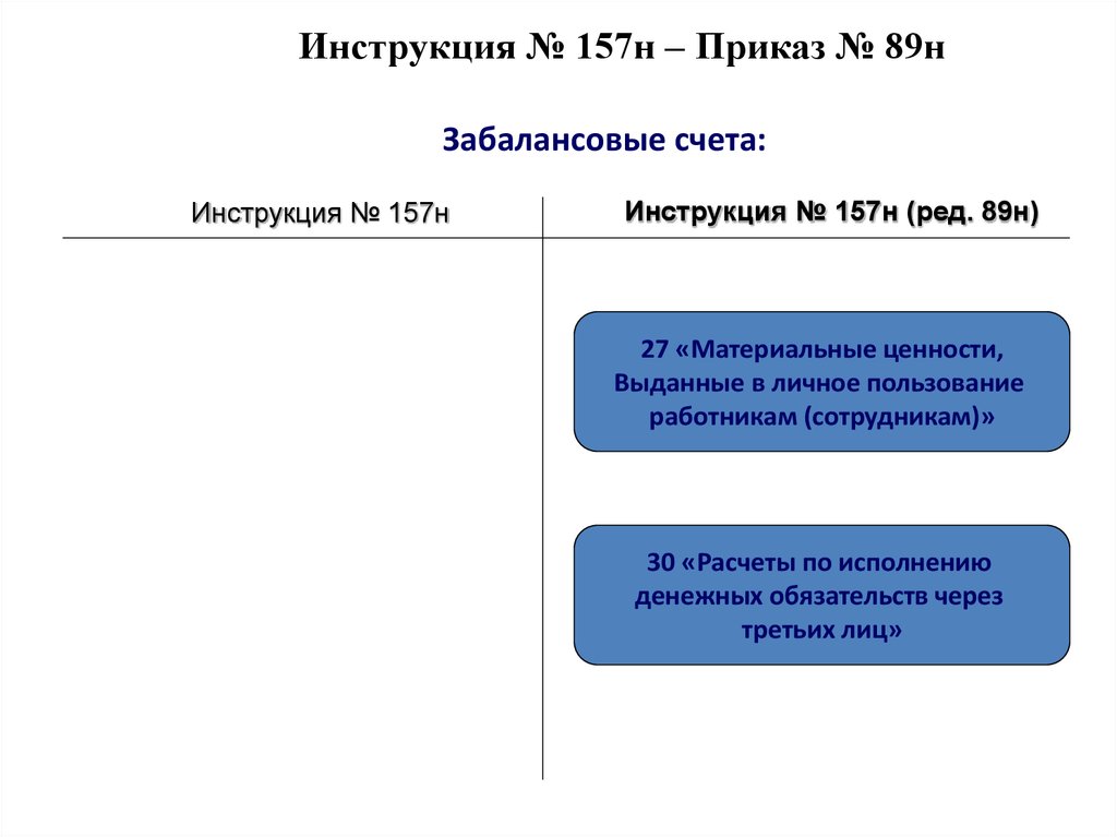 Единый план счетов 157н