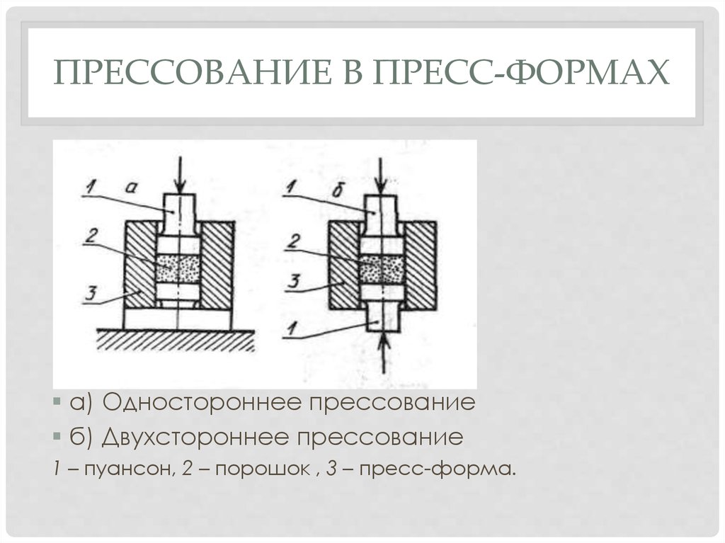 Презентация на тему прессование