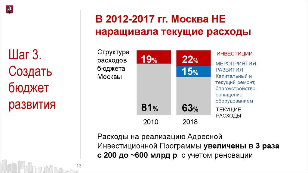 Бюджет москвы презентация