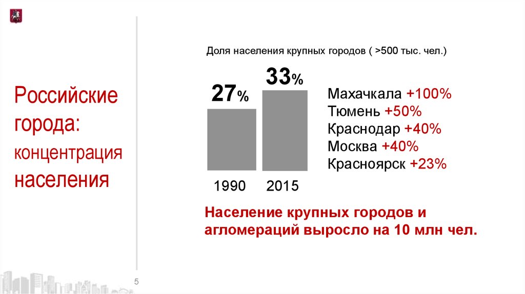 Три центра концентрации населения. Концентрация населения Украины. Концентрация населения в Беларуси. Концентрация населения график. 18 Век концентрация населения.