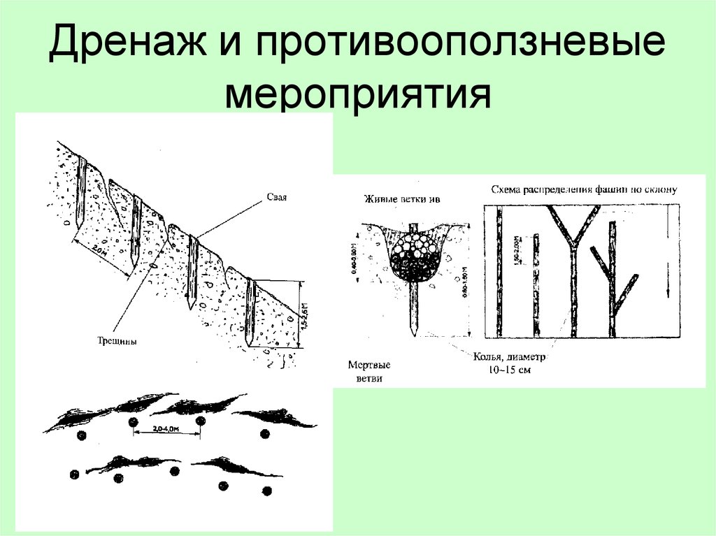 Дренаж на склоне схема