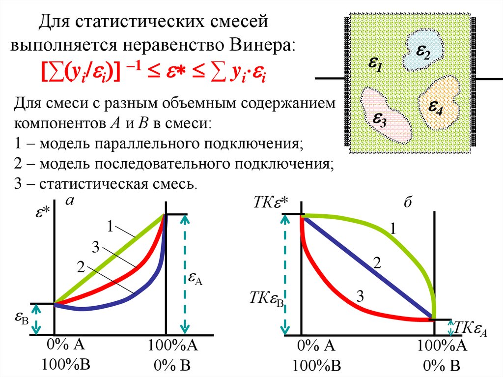 Что такое поляризация компьютерного изображения