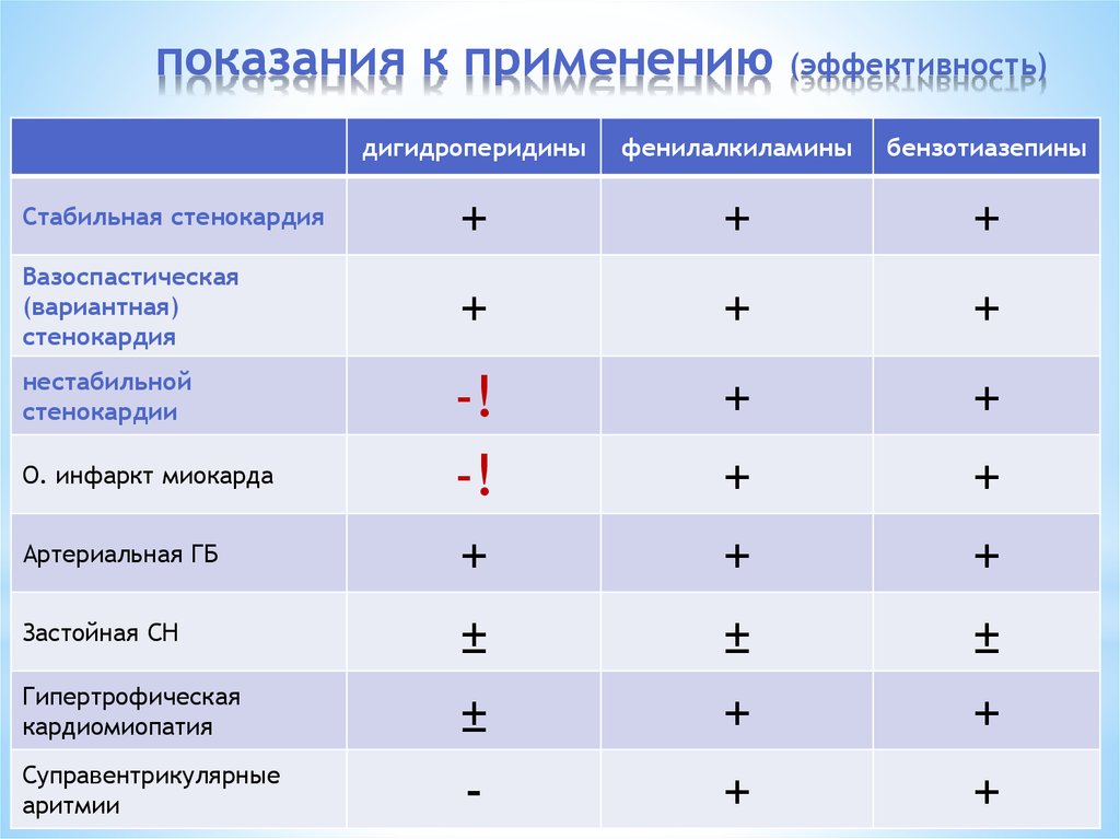 Снотворные средства показания к применению. Сравнительная характеристика снотворных средств. Сравнительная характеристика снотворных препаратов. Сравнительная характеристика седативных средств. Фенилалкиламины препараты.