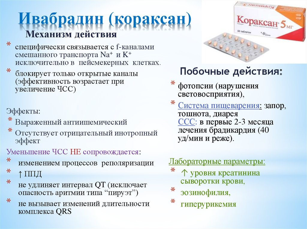 Ивабрадин отзывы. Ивабрадин механизм действия. Ивабрадин эффекты. Кораксан механизм действия. Механизм антиангинального действия ивабрадина.