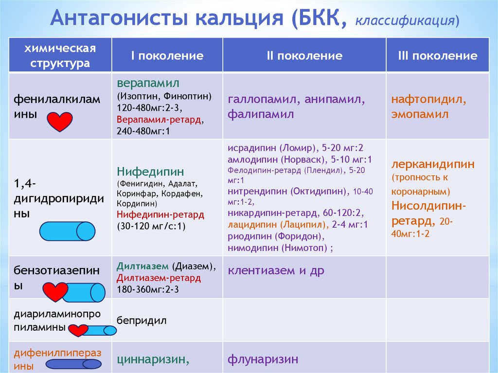 Презентация антиангинальные препараты