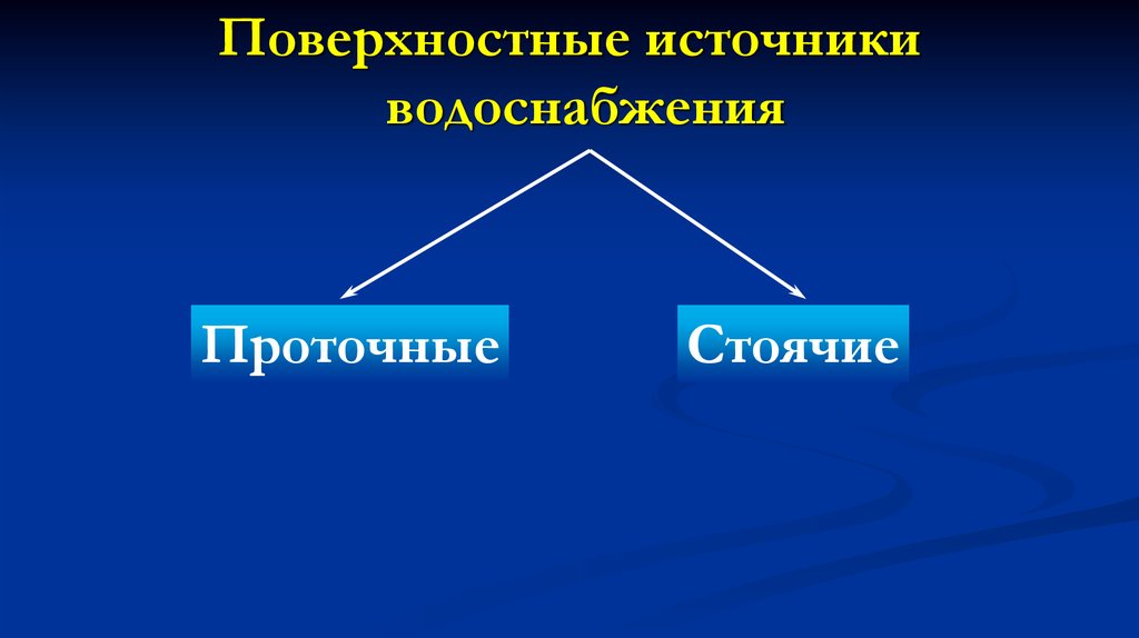 Презентация источники водоснабжения