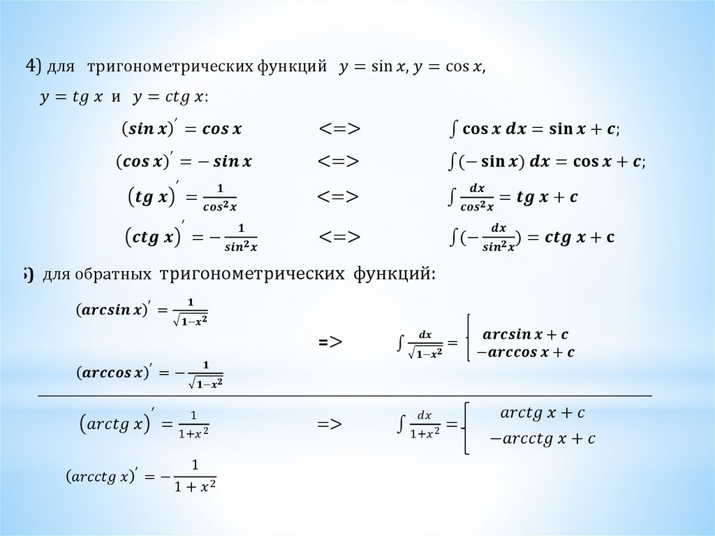 Области тригонометрических функций. Производные тригонометрических функций формулы таблица. Производные тригонометрических функций таблица. Таблица производных тригонометрических функций. Производные триг. Функций формулы.