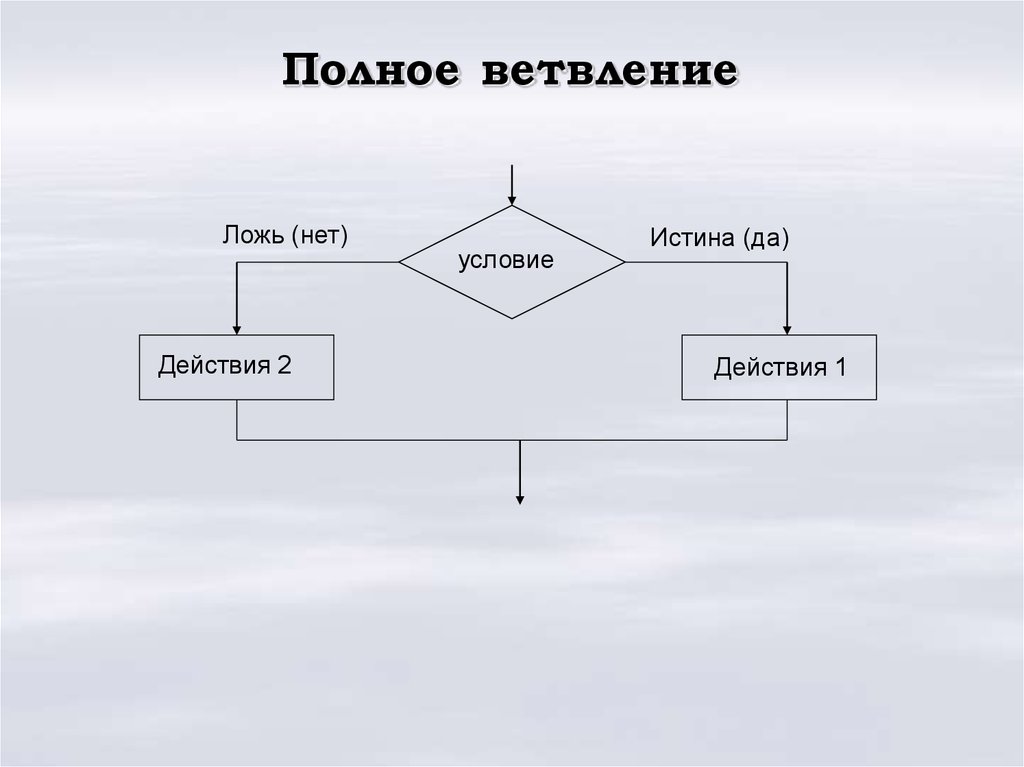 Ветвление предусматривает