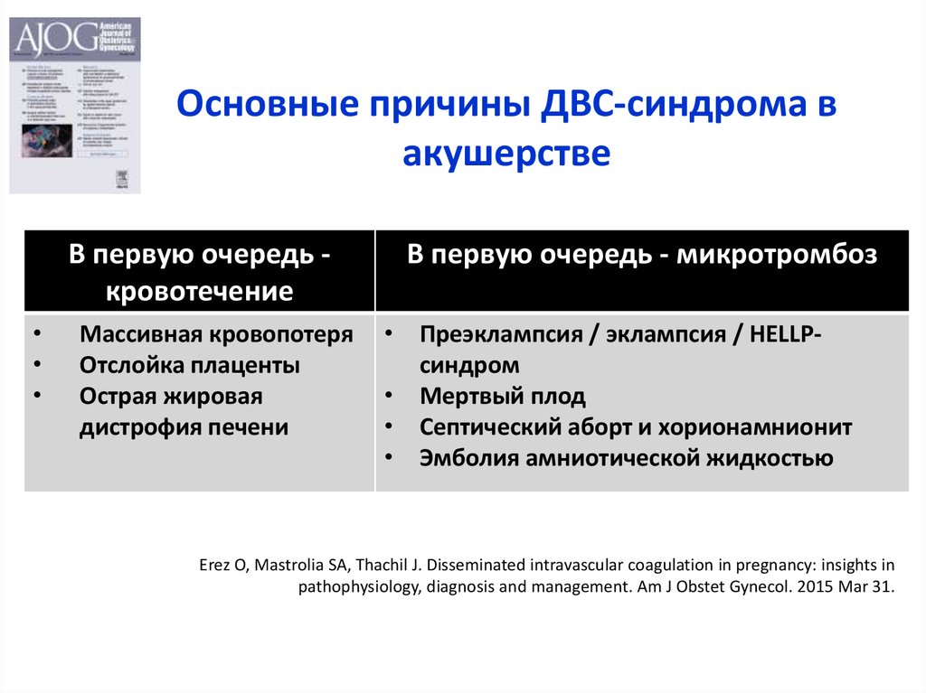 В схемах лечения двс синдрома присутствуют тест