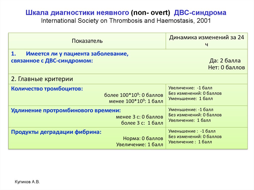 Шкала диагностики