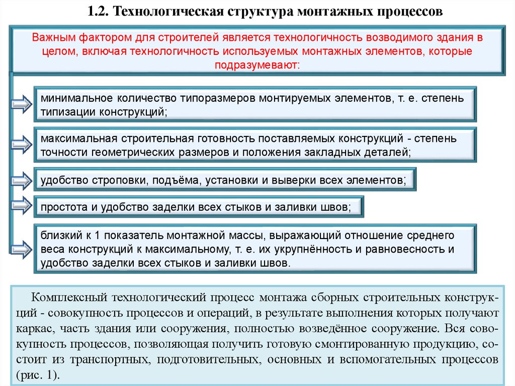 Технологическая структура. Технологическая структура монтажных процессов. Состав и структура процесса монтажа строительных конструкций. Структура монтажного процесса. Технологическая структура строительного процесса.