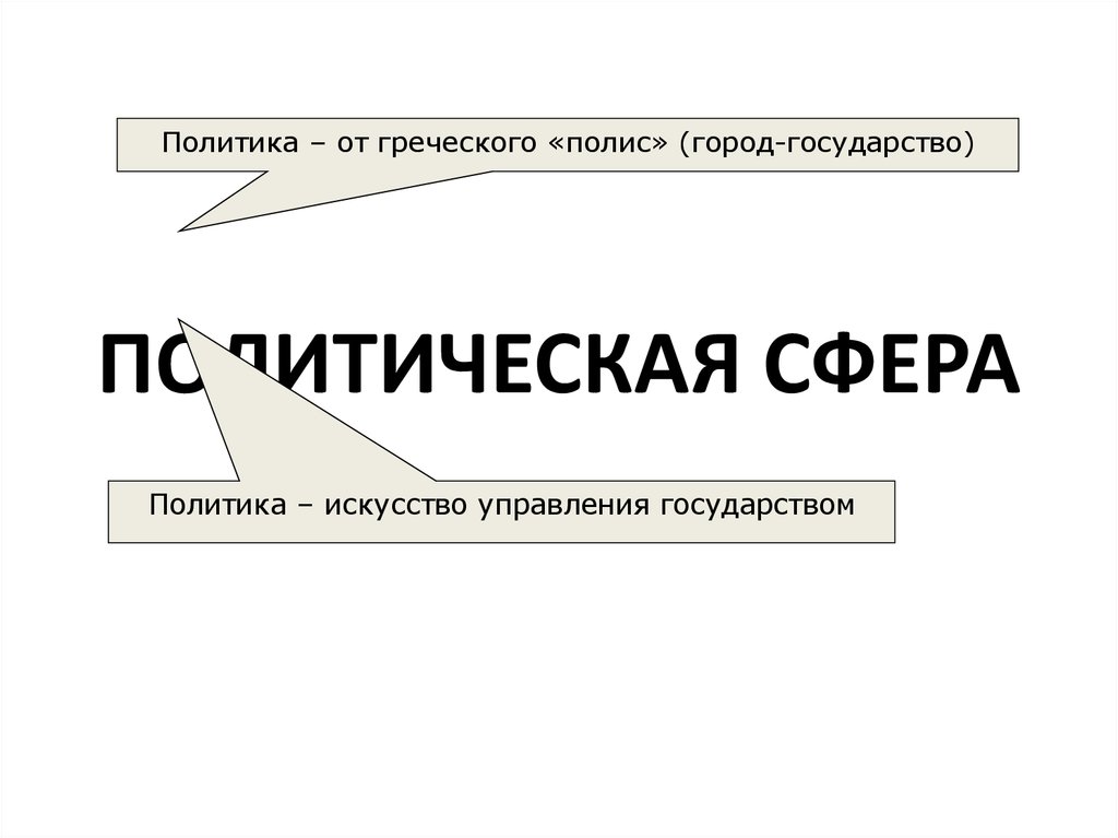 Политика с греческого. Политика это искусство управления полисом.