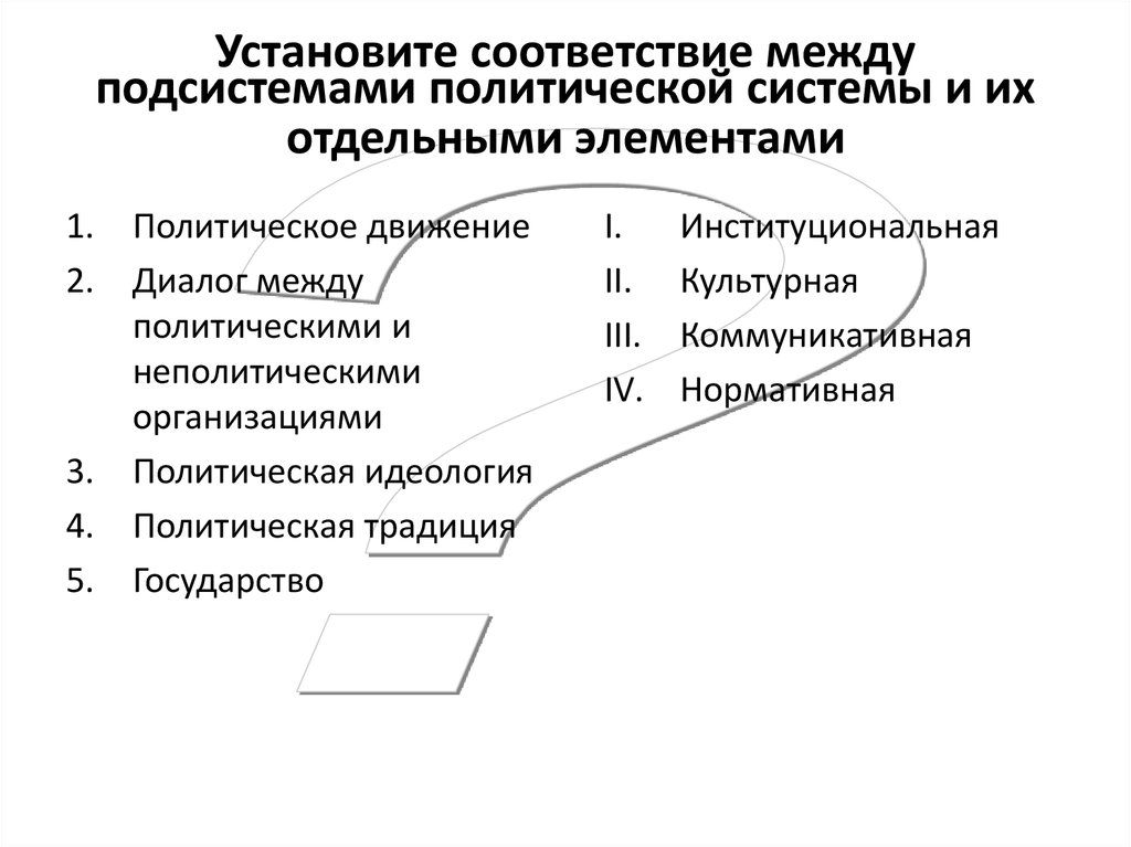 Нормативная подсистема политической системы