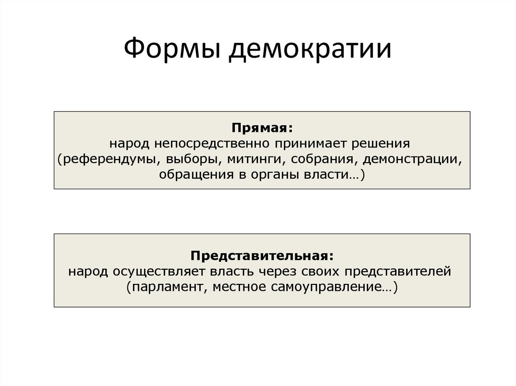 Представительная и прямая демократия референдум. Основные виды демократии. Формы выражения демократии. Формы представительной демократии. Виды демократии схема.