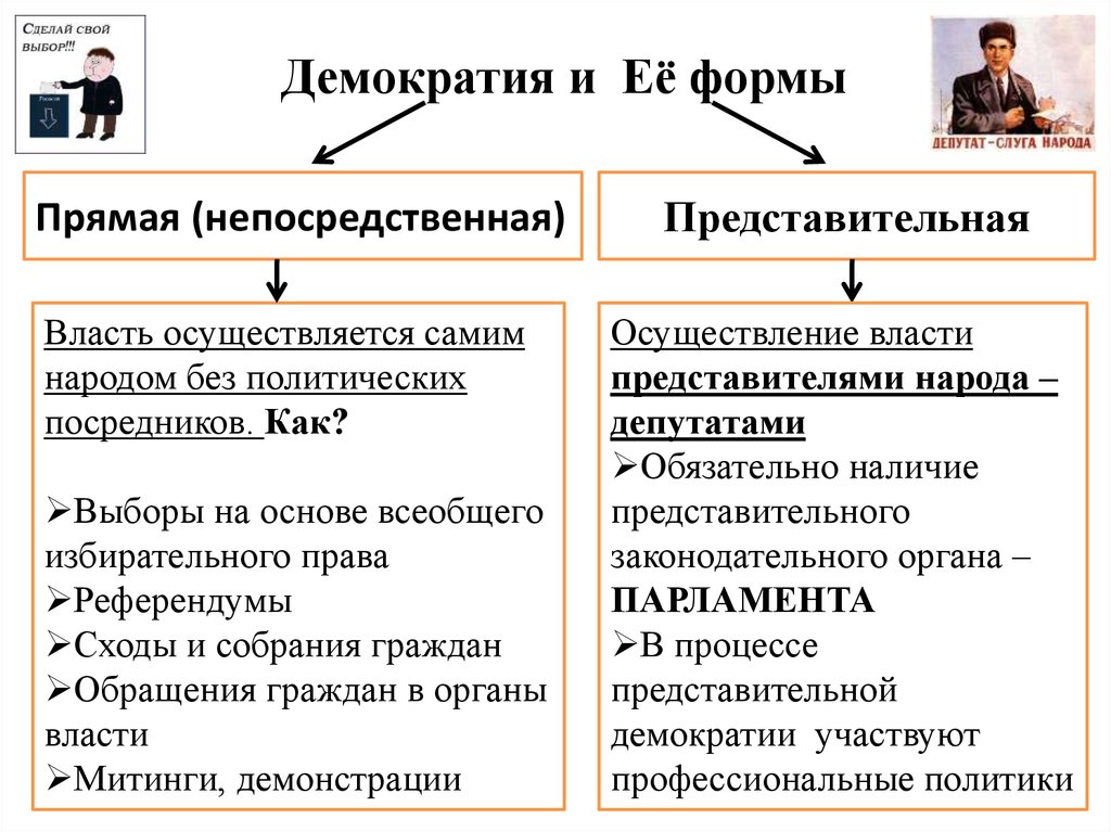 Политическая жизнь демократического общества. Формы непосредственной демократии и представительной демократии. Прямая и представительная демократия. Формы демократии схема. Представительная демократия и ее формы.