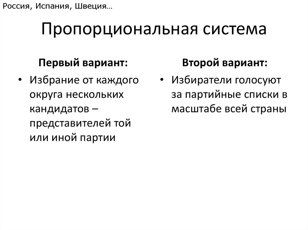 Пропорциональная система. Пропорциональная система страны. Пропорциональная система в Швеции. Пропорциональная система в Турции.