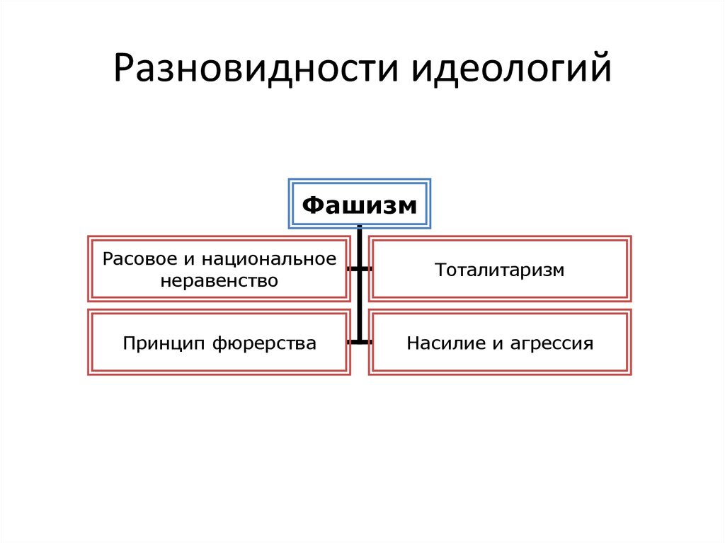 Карта политических идеологий