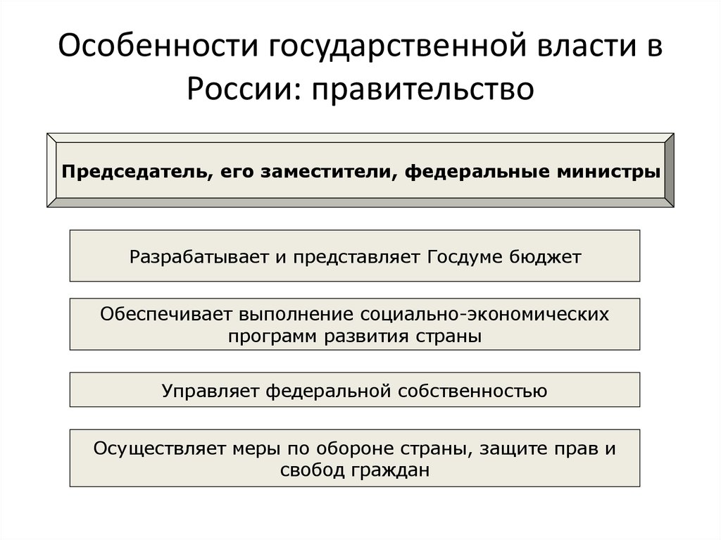 Государственная власть понятие