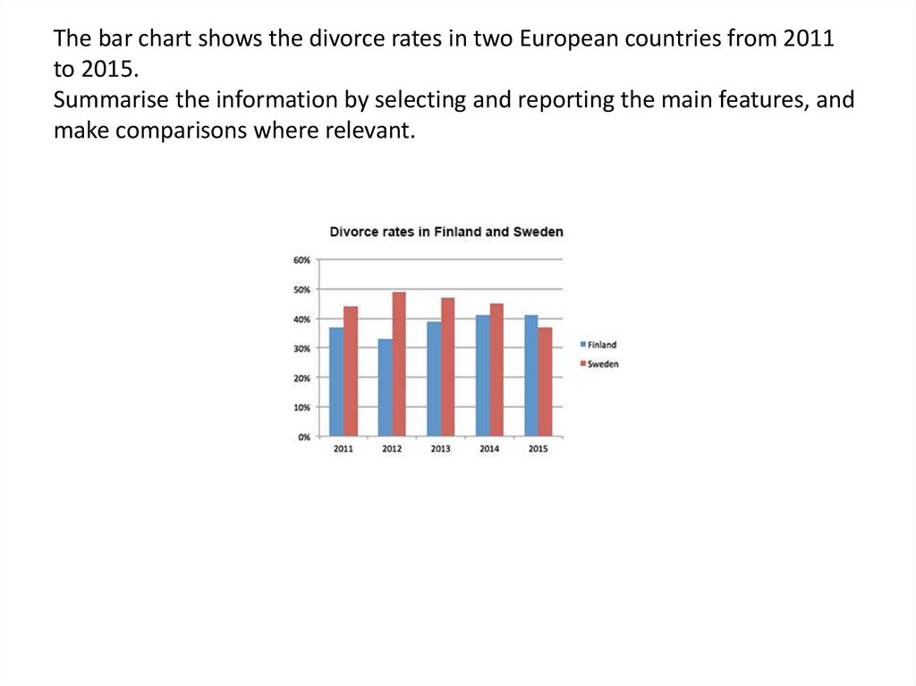 Chart description. The Bar Chart shows Divorced rates in two European Countries from 2011 to 2015. Bar Chart IELTS. IELTS Bar Chart Samples. Divorce rates in Finland and Sweden Bar Chart.