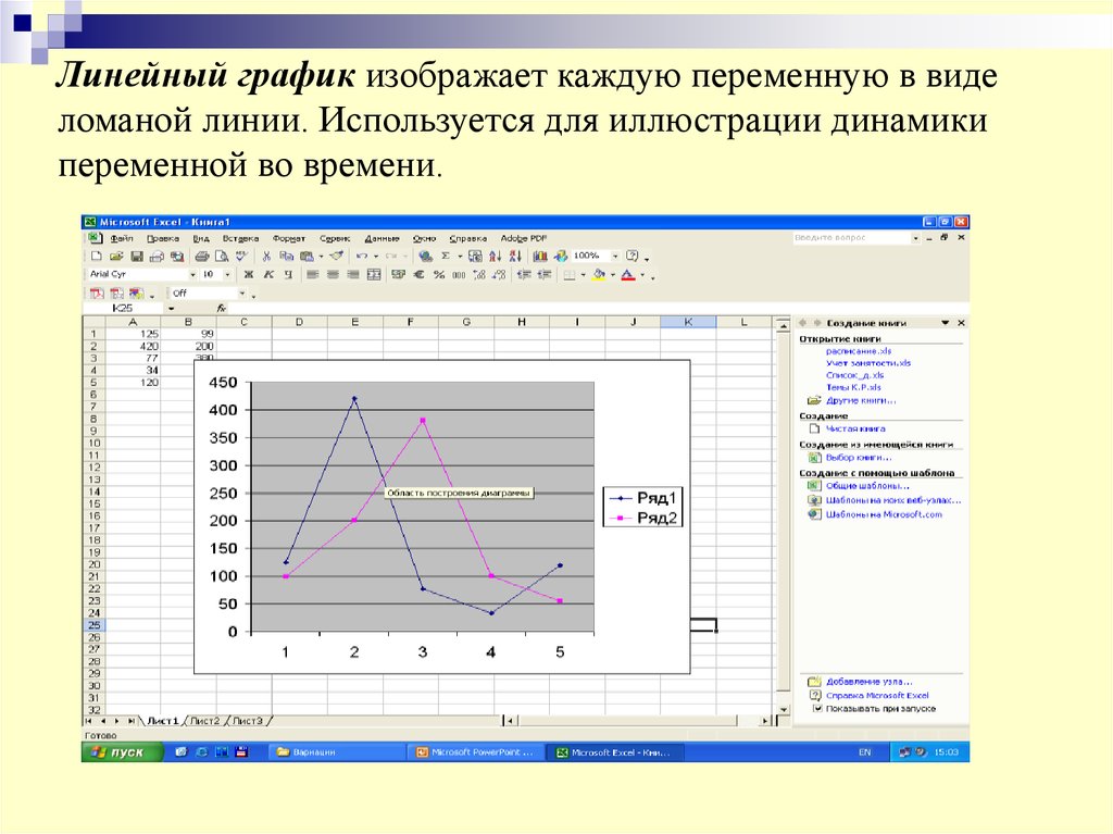 В электронных таблицах для графической интерпретации одной переменной на диаграмме используется