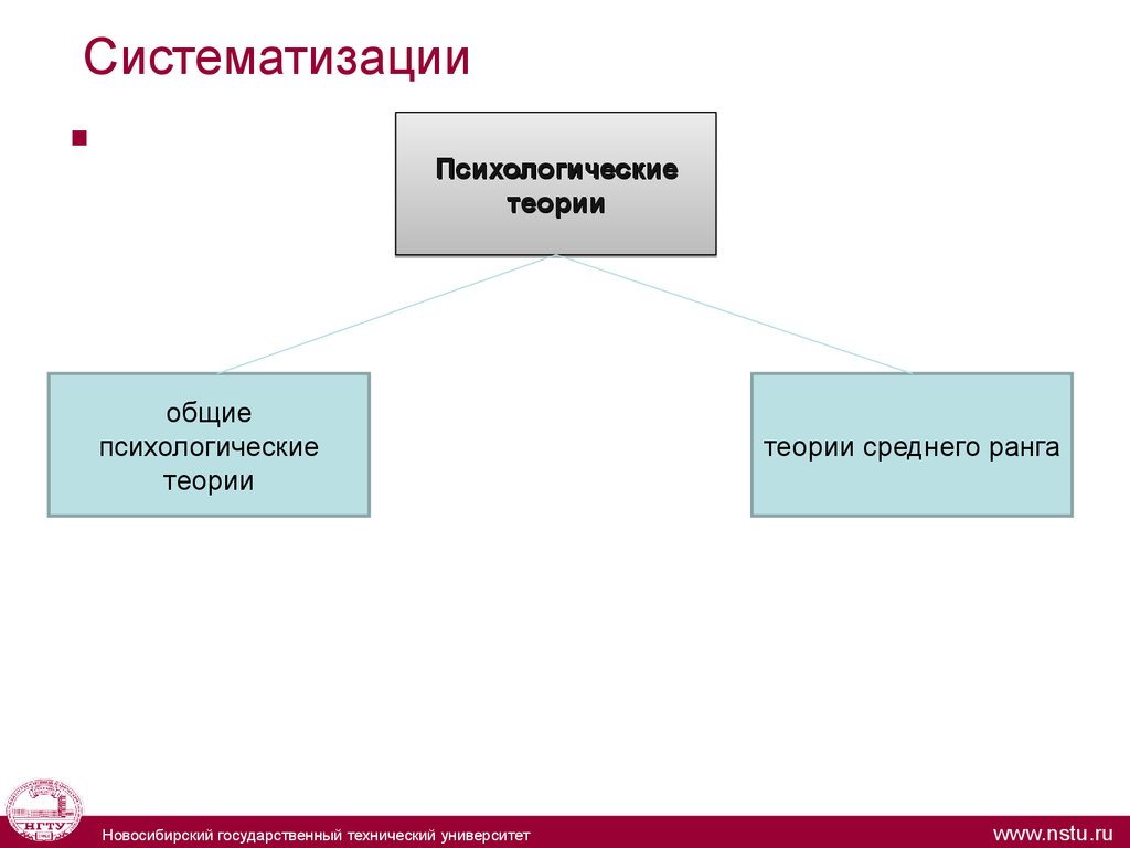 Систематизации