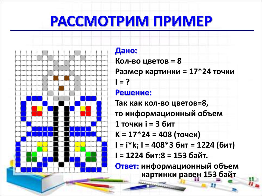 Формула изображения информатика