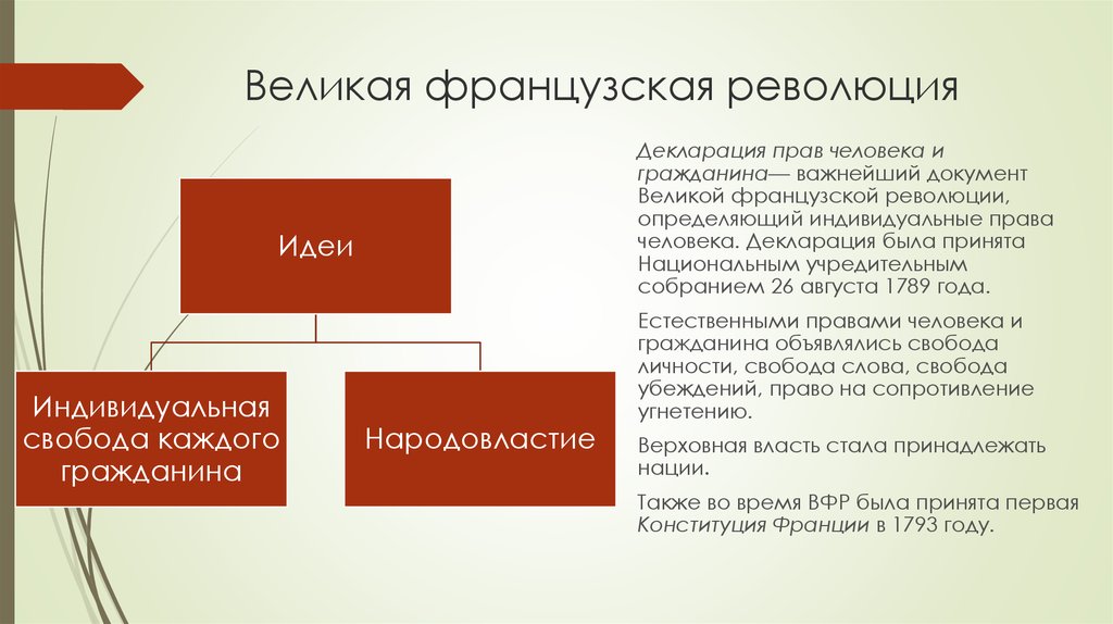 План революция прав человека