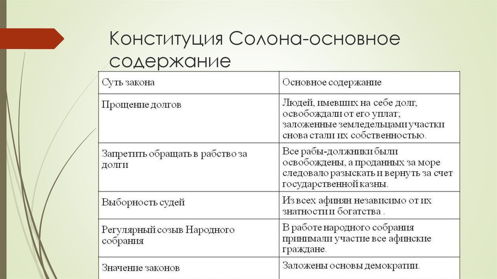 Законы салона в афинах