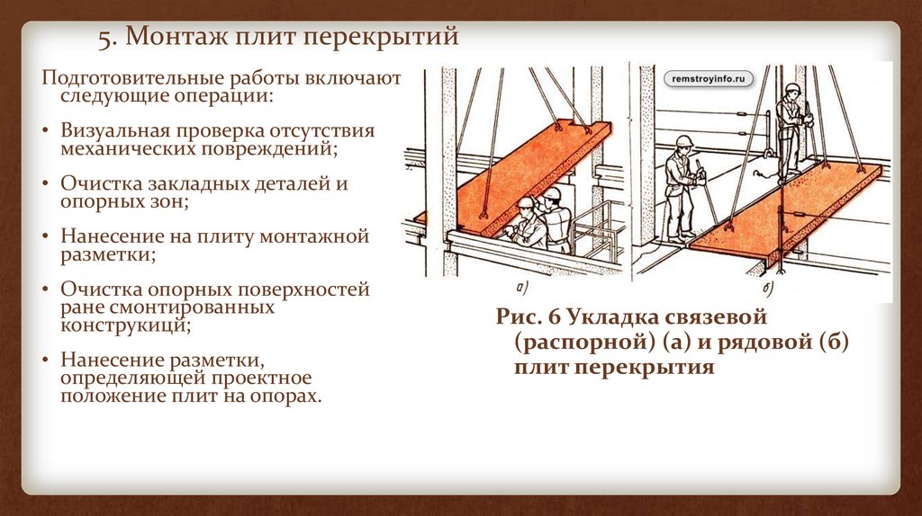 Монтаж изображений это