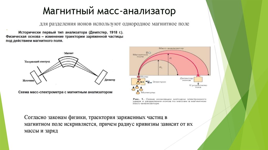 Скрытое изображение траектории быстрой заряженной