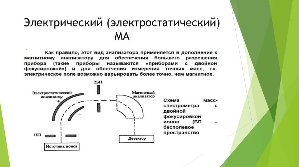 Масс спектрометрия презентация