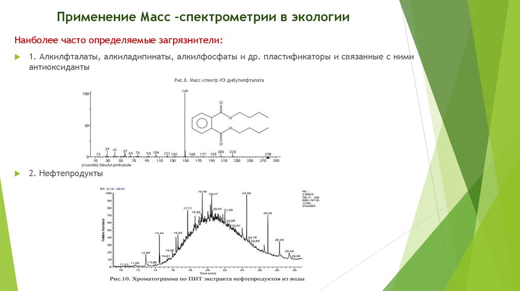 Масс спектрометрия презентация