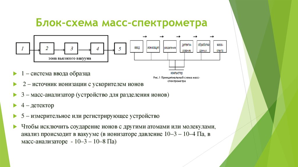 Блок схема спектрофотометра