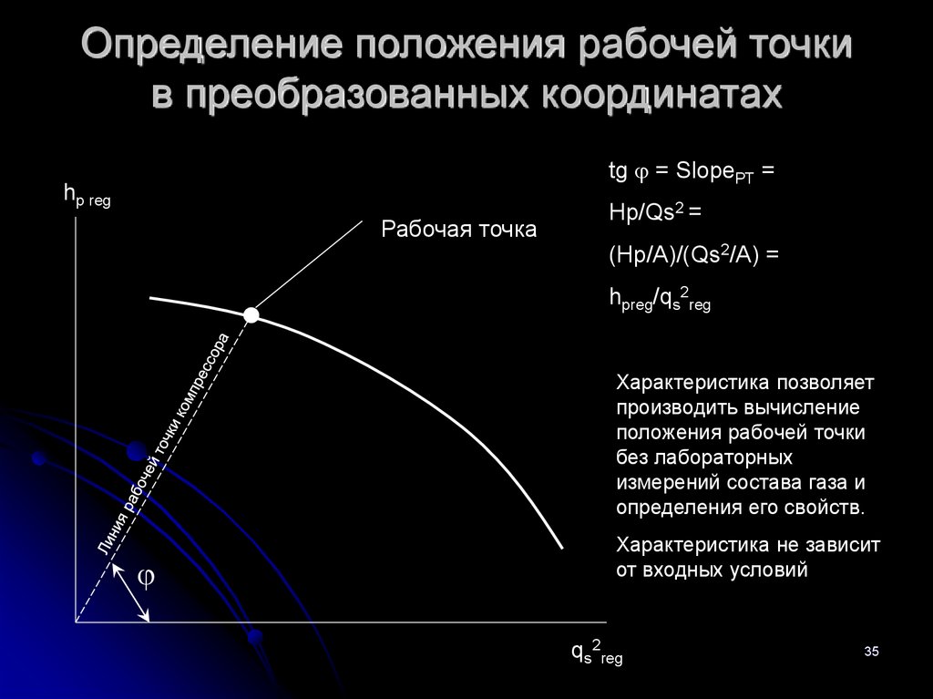 Рабочая точка