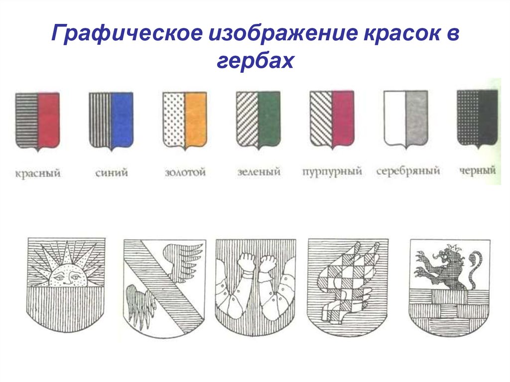 Геральдика гербы презентация