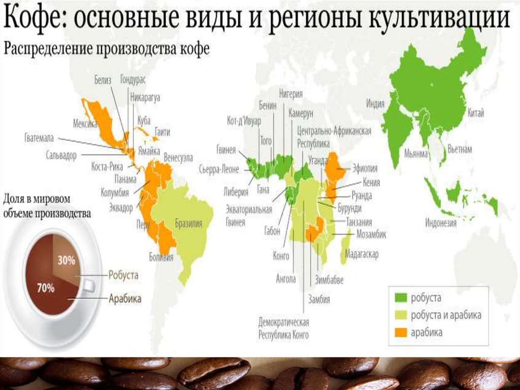 Экспортировать кофе. Основные производители кофе в мире. Где растет кофе страны. Основные виды и регионы культивации кофе. Где выращивают кофе.