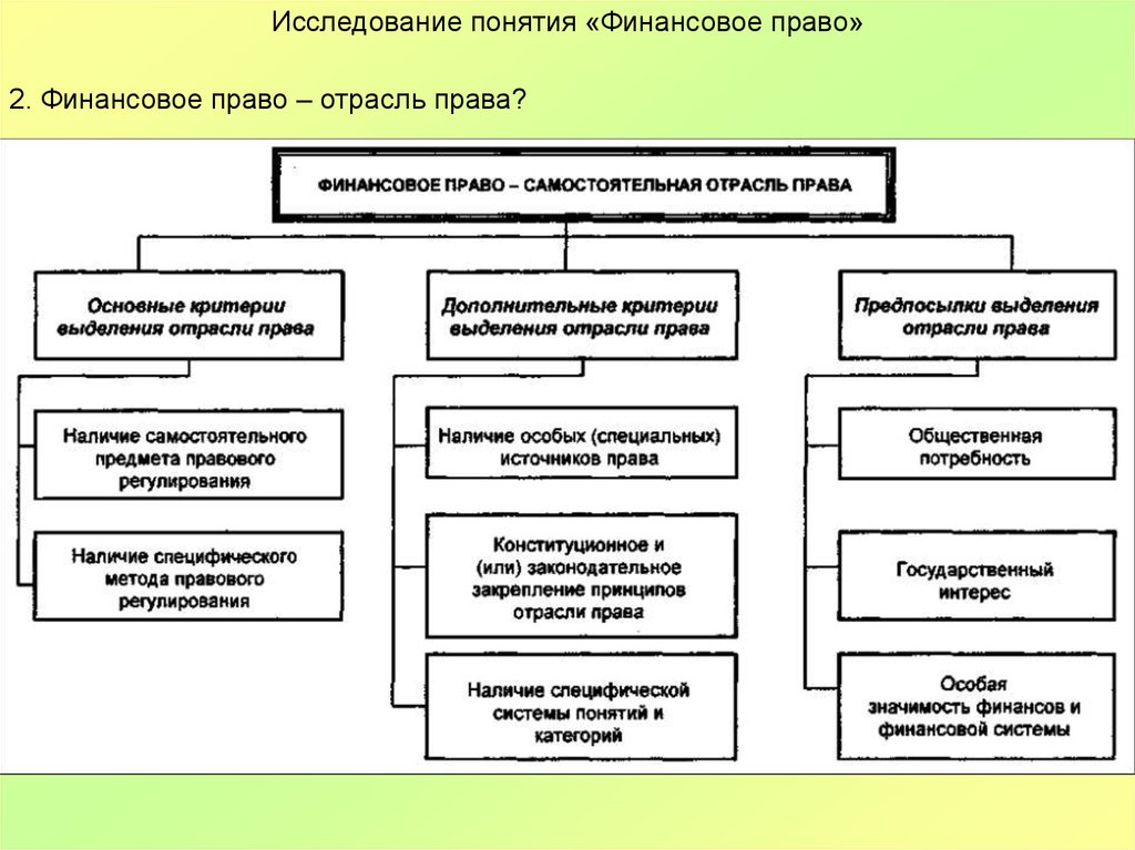 Система финансового права схема