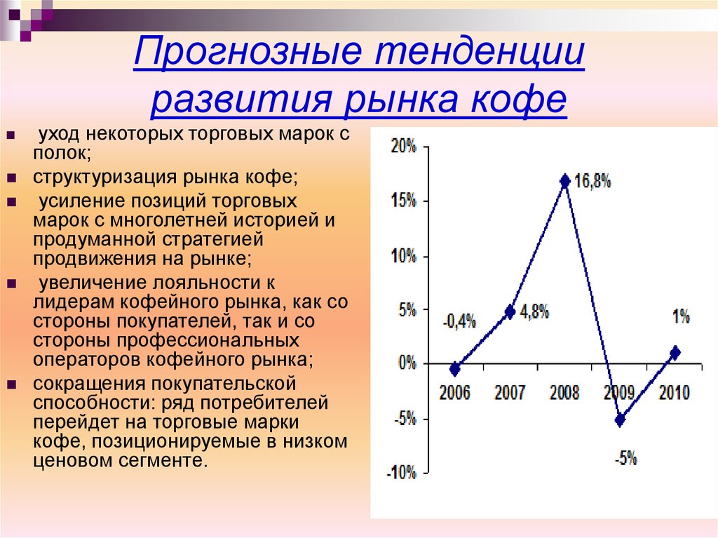 Маркетинговые исследования автомобильного рынка