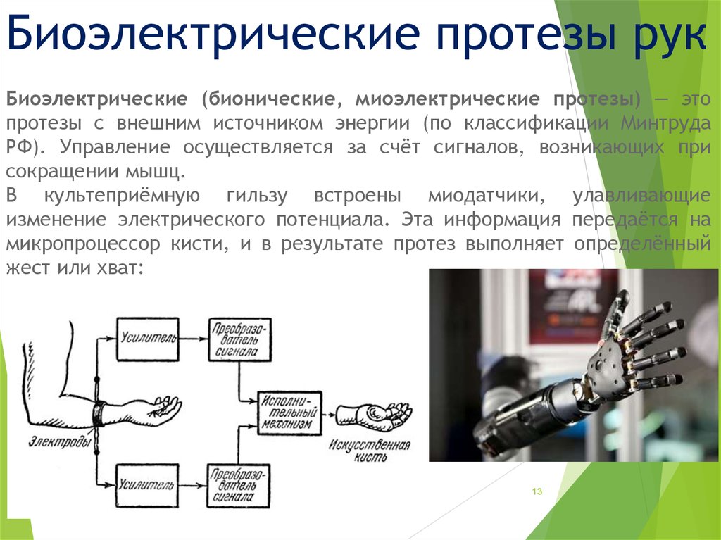 Схема бионического протеза