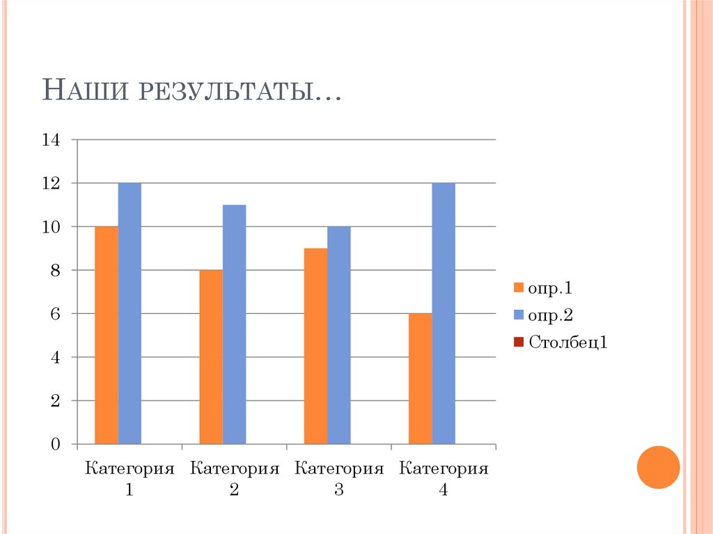 Наши результаты…