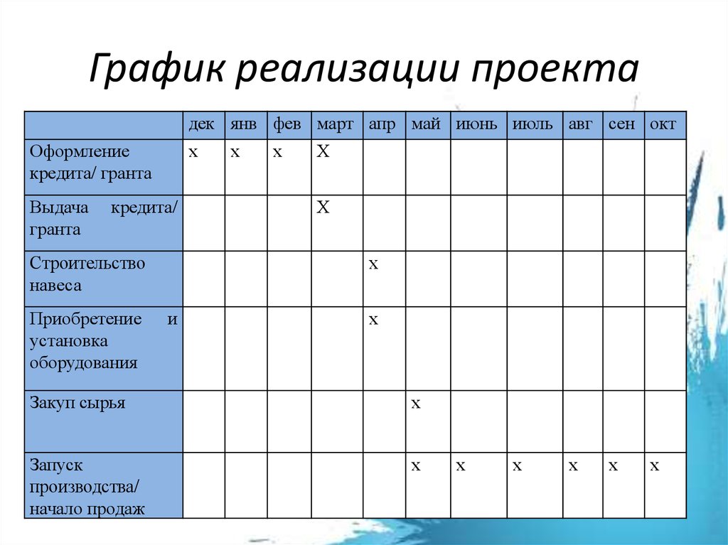 График для проекта